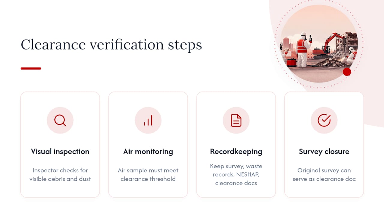 Clearing a Site After Demolition: What Verification Looks Like — overview diagram