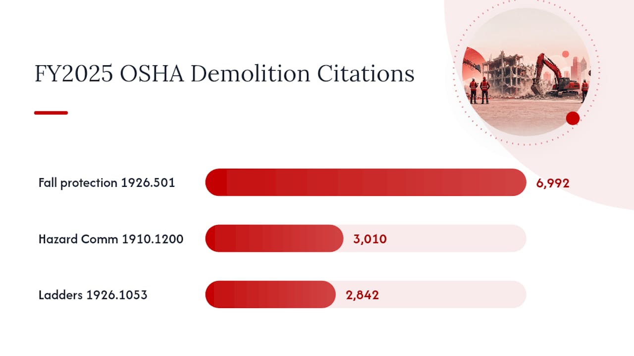FY2025 OSHA citation comparison bars