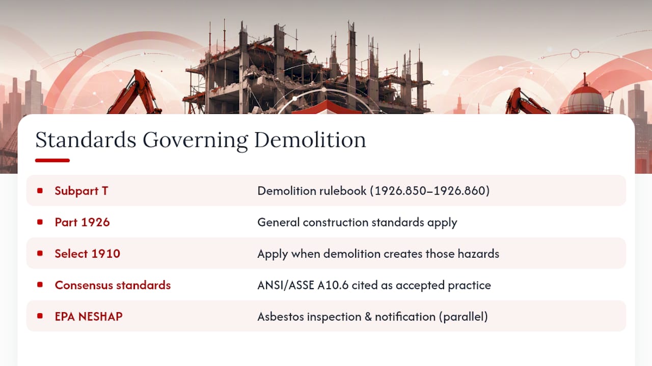 Which OSHA Standards Actually Govern Demolition Work? — overview diagram