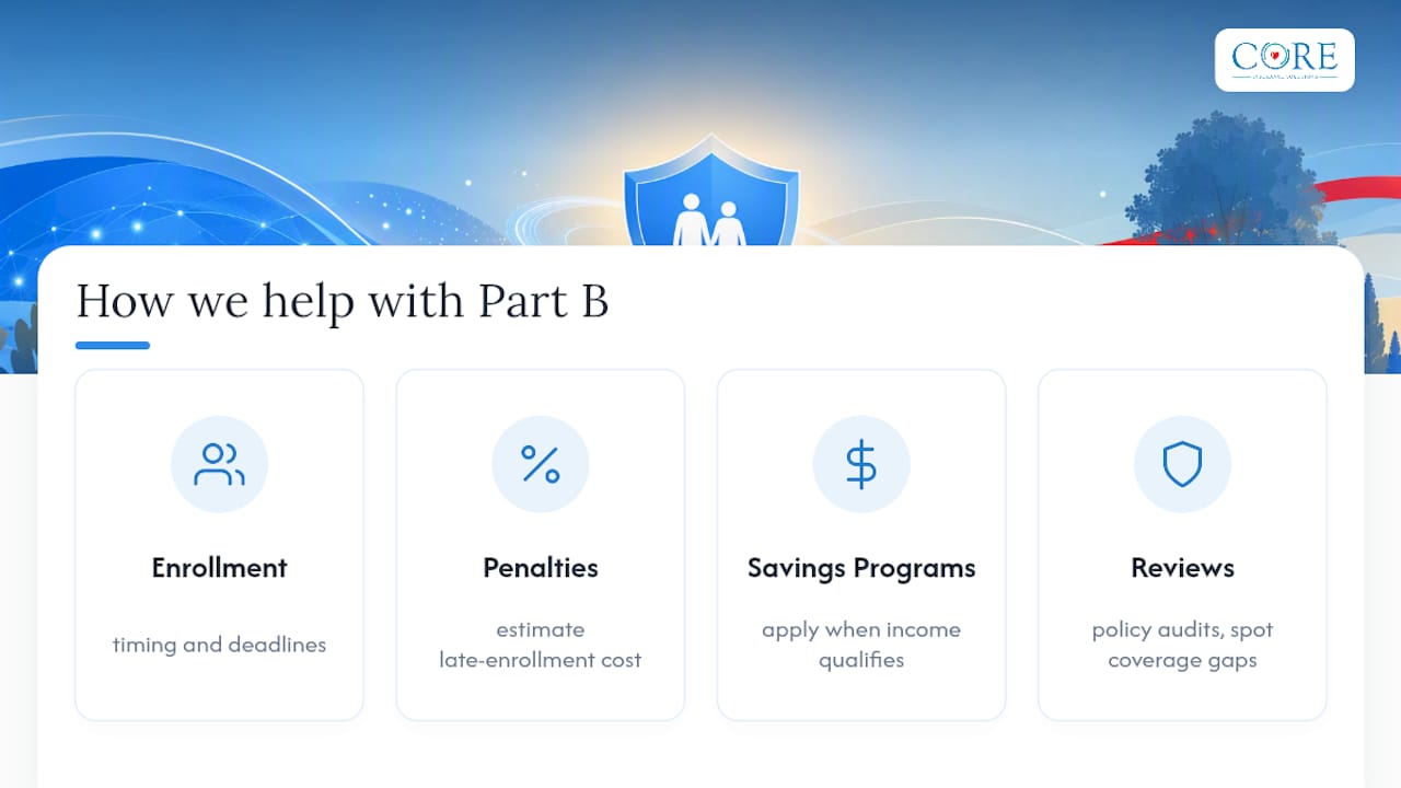 How Core Insurance Solutions Helps With Part B Enrollment — overview diagram