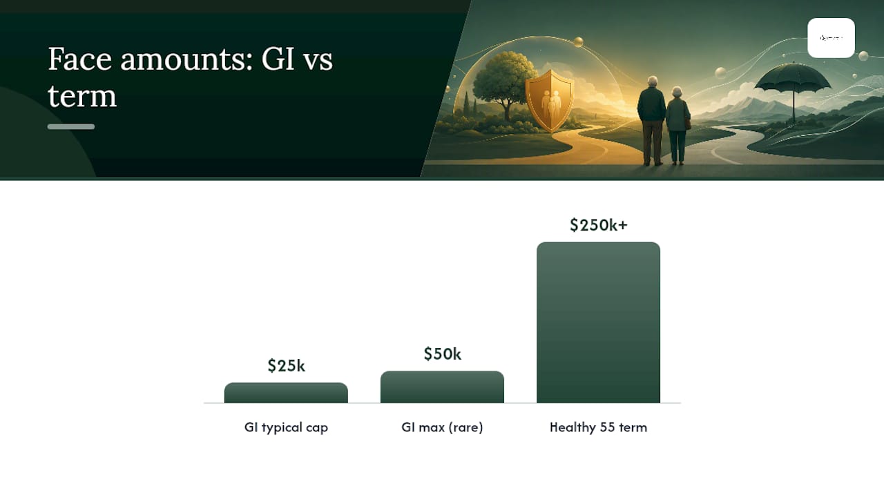 How Does Guaranteed Issue Life Insurance Work? — overview diagram