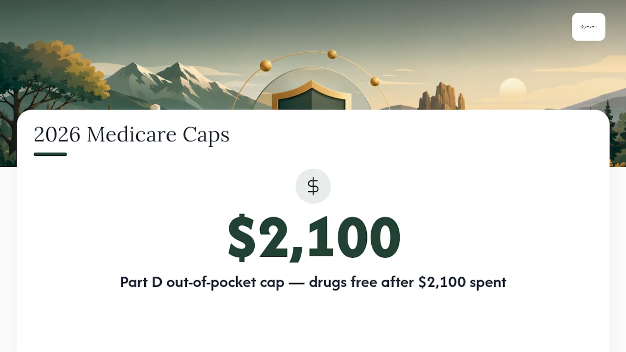 The 2026 Cost Caps That Change Your Math — overview diagram