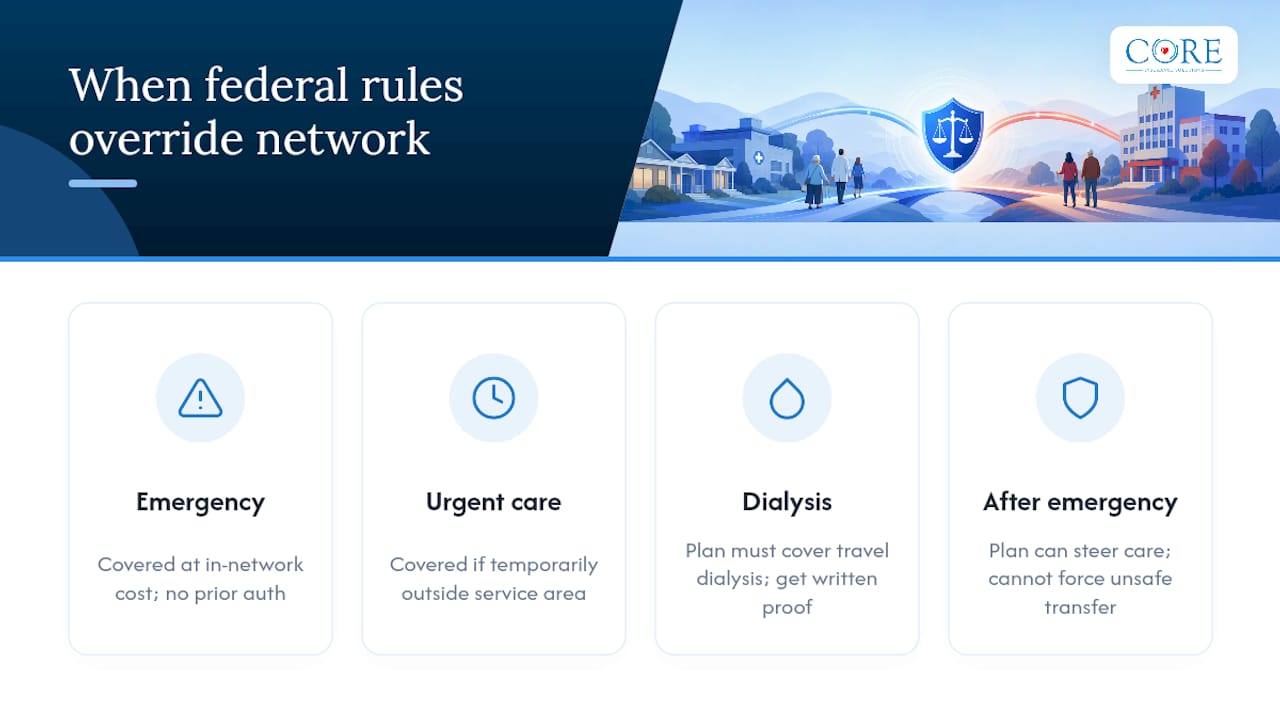 When Federal Rules Force Coverage Regardless of Network — overview diagram