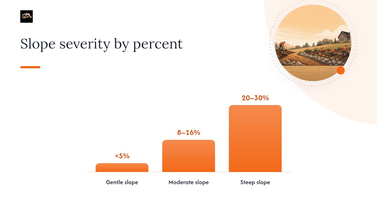 How Steep Is Your Slope, and How Urgent Is the Problem? — overview diagram