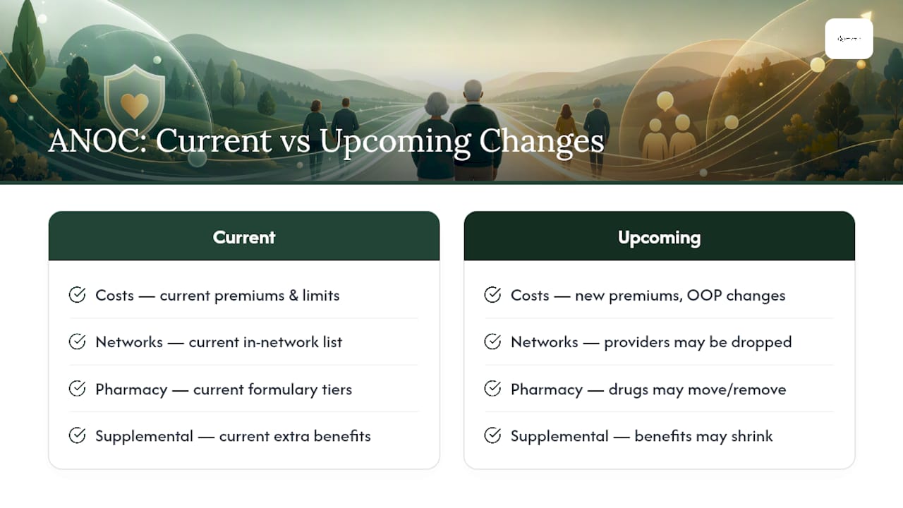 Four categories to compare in an ANOC