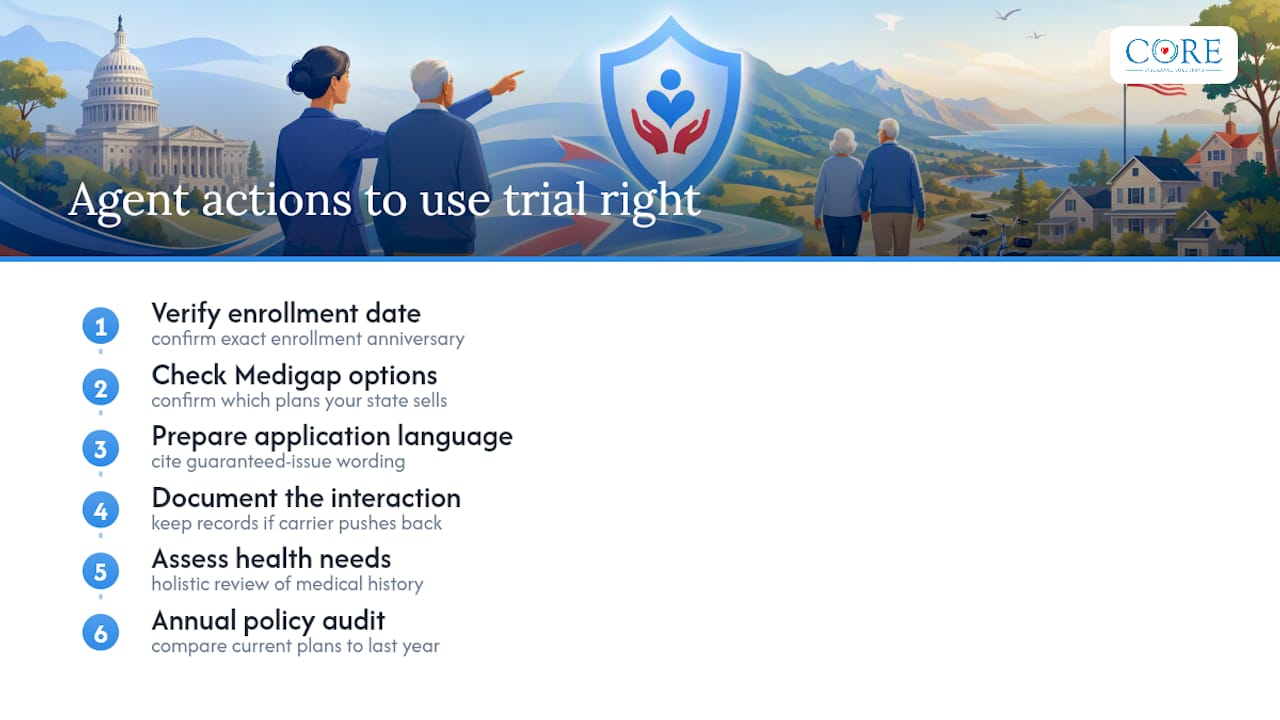 How Core Insurance Solutions Helps You Use Your Trial Right Correctly — overview diagram