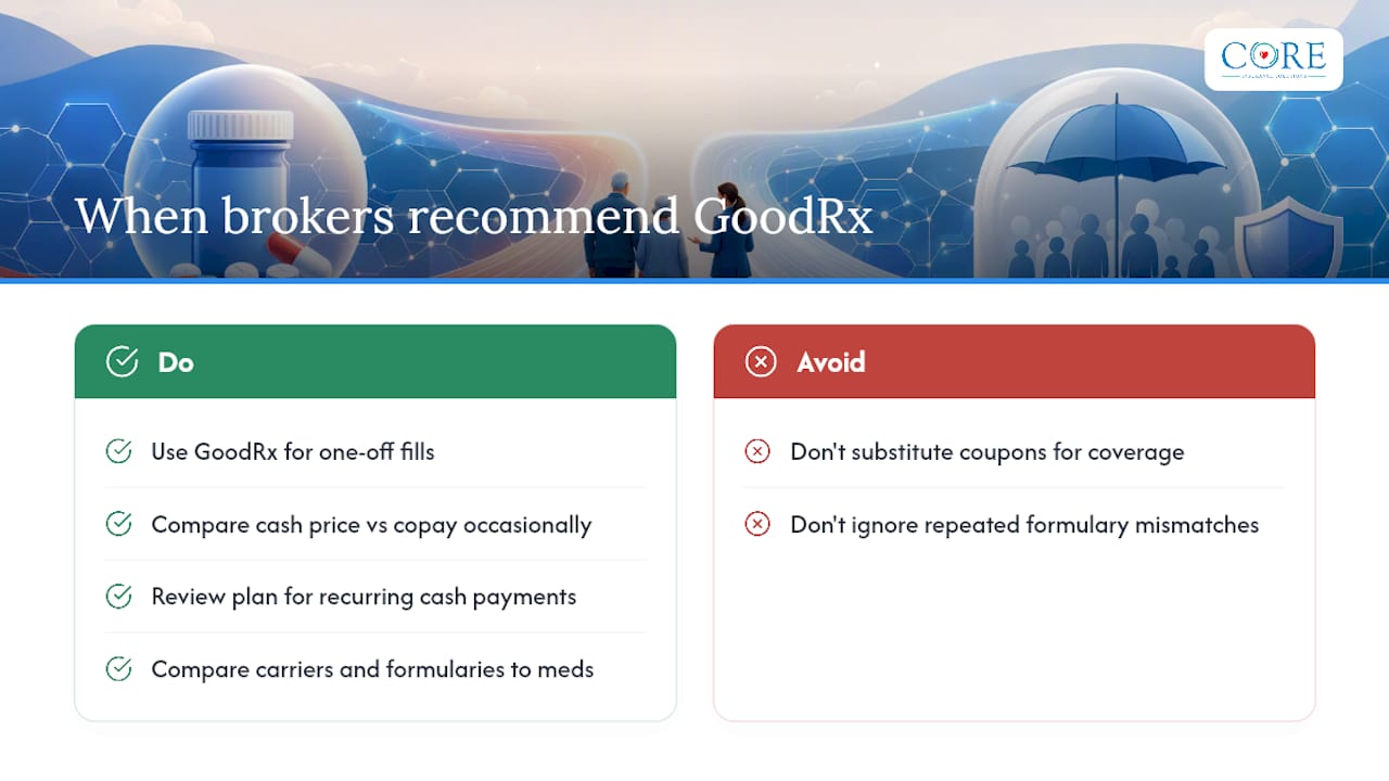 When a Medicare Broker Recommends GoodRx (And When They Don't) — overview diagram