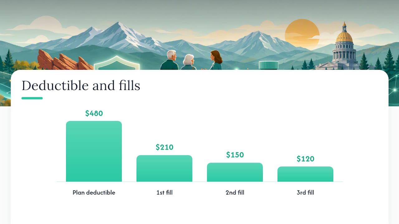 How the Deductible Stage Actually Works in 2026 — overview diagram