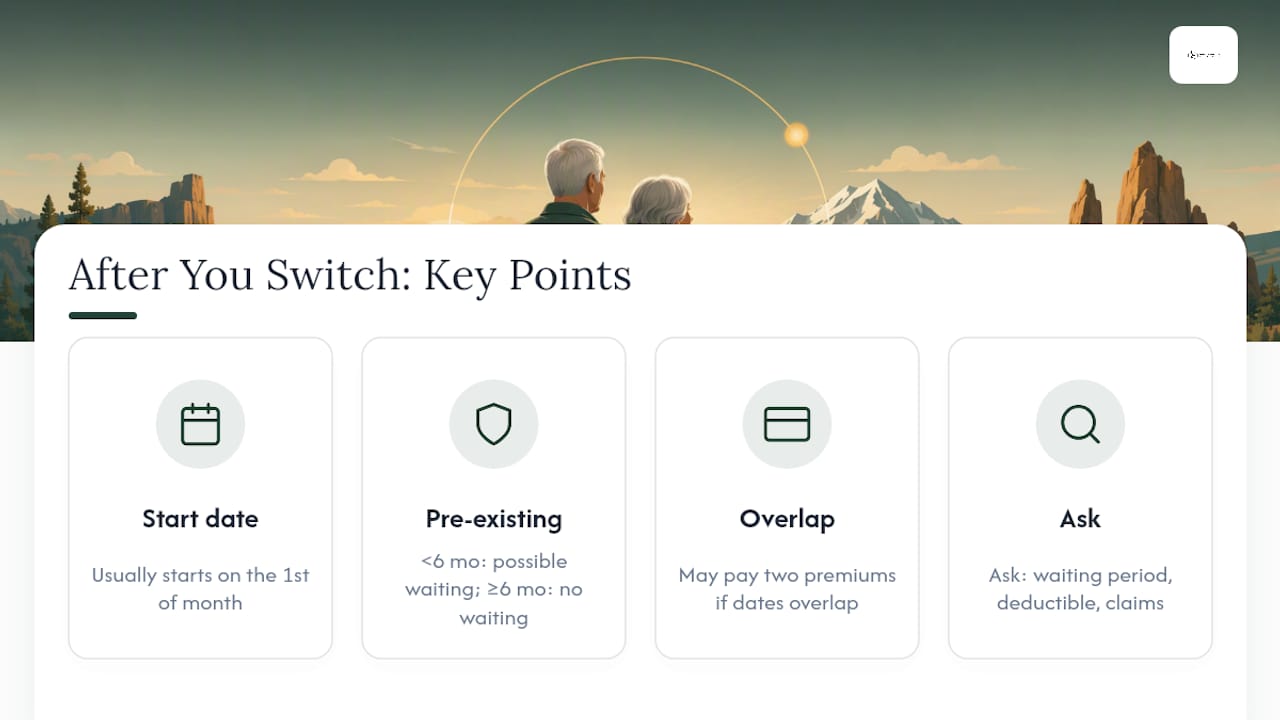 What Happens After You Switch Medigap Plans — overview diagram