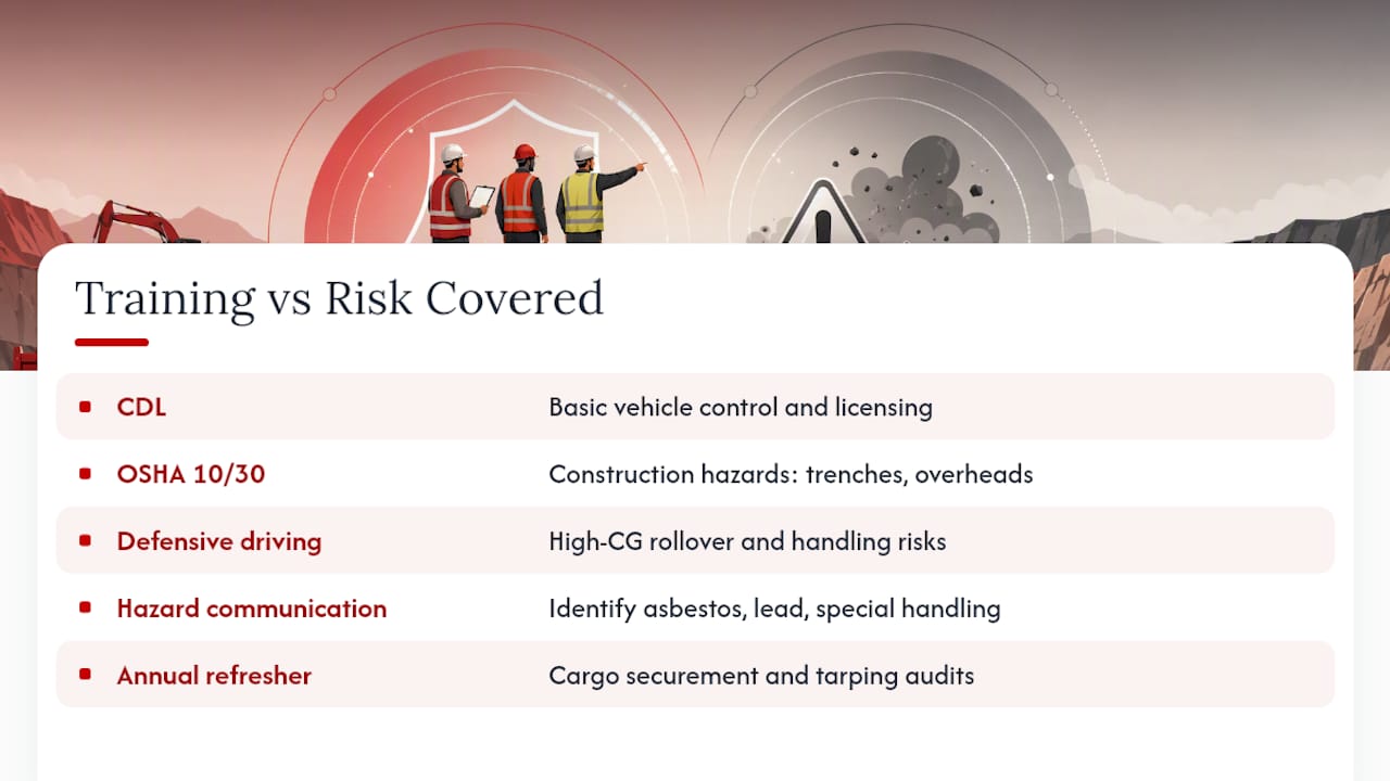 Five layers of dump truck operator training