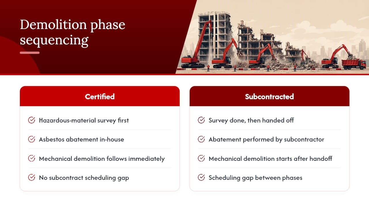 Survey abatement and demolition sequence