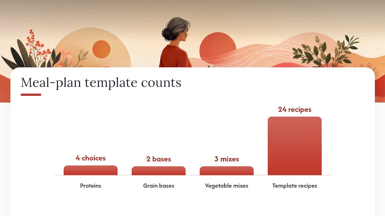 Practical tips to reduce decision fatigue and make the plan stick — overview diagram