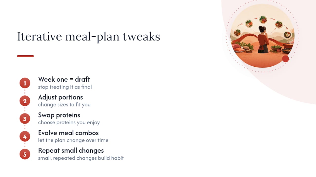 Diagram showing paleo meal plan adaptation steps