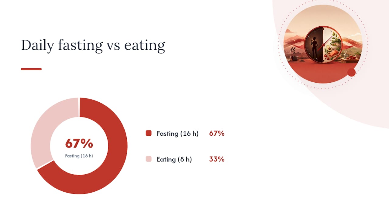 How the 16:8 Intermittent Fasting Meal Plan Actually Works — overview diagram