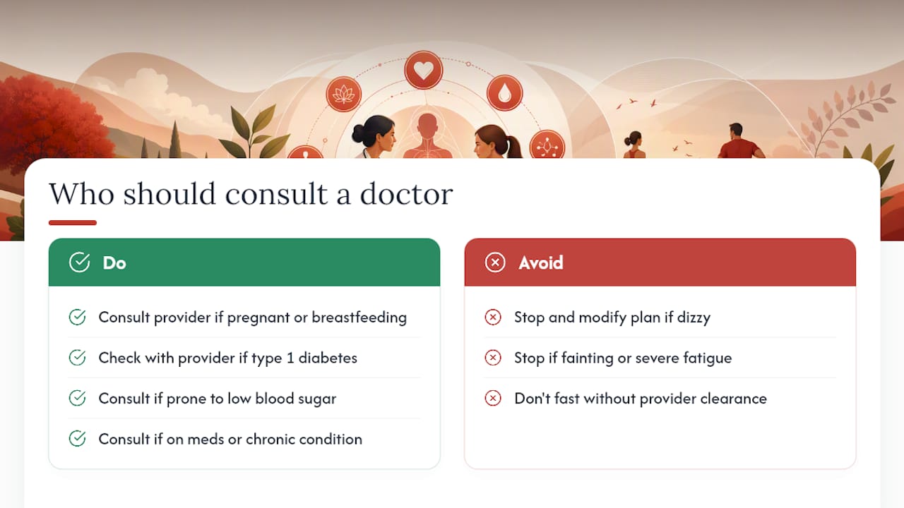 Who Should Talk to a Doctor Before Trying This — overview diagram