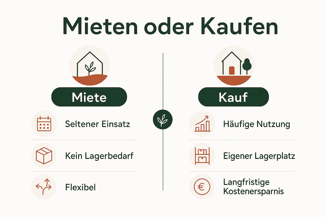 Infografik: Kunstbäume mieten oder kaufen – ein Vergleich