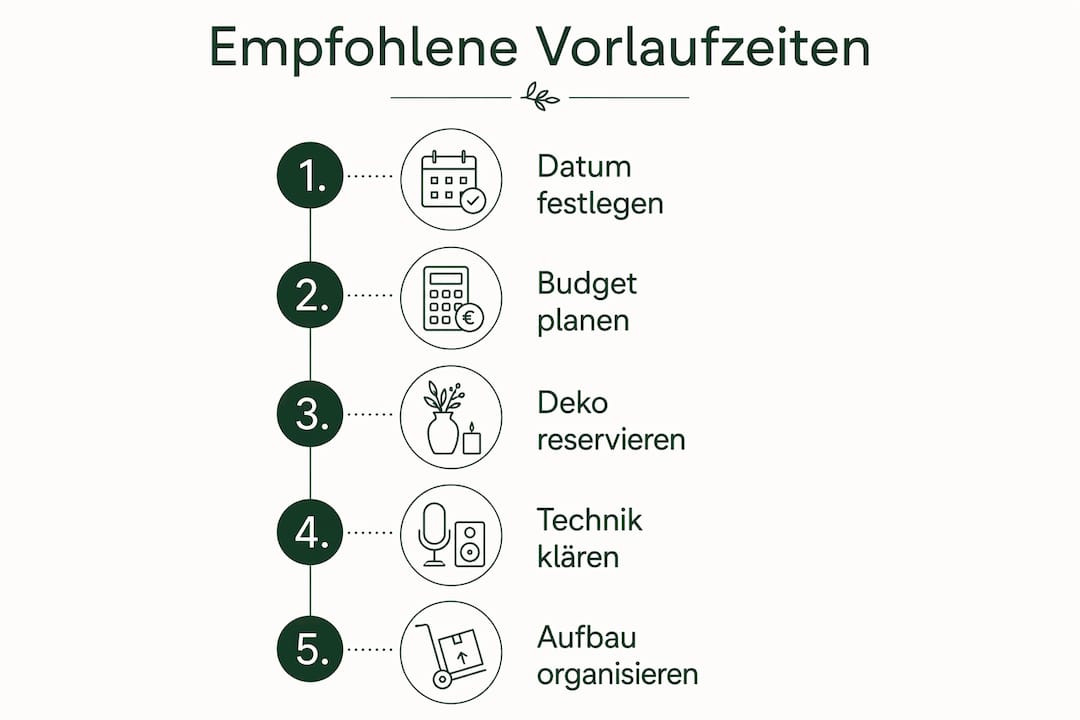 Übersicht: Empfohlene Vorlaufzeiten für die Planung von Eventdekorationen
