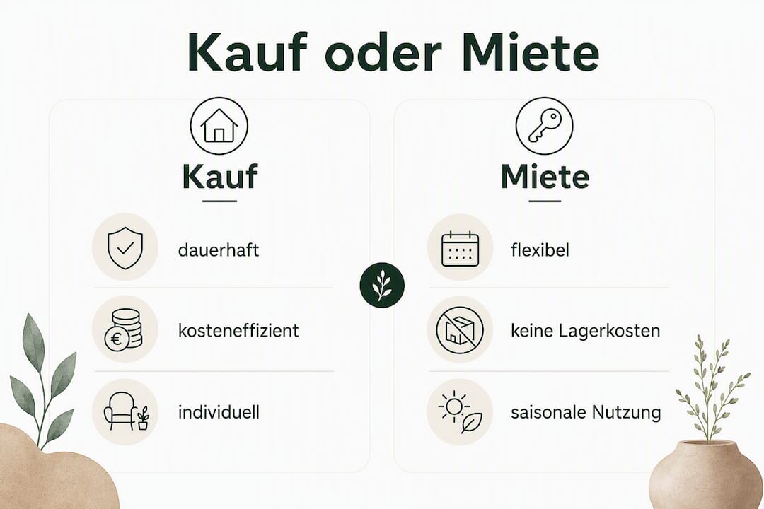 Infografik: Mieten oder Kaufen – Was lohnt sich beim Sichtschutz?