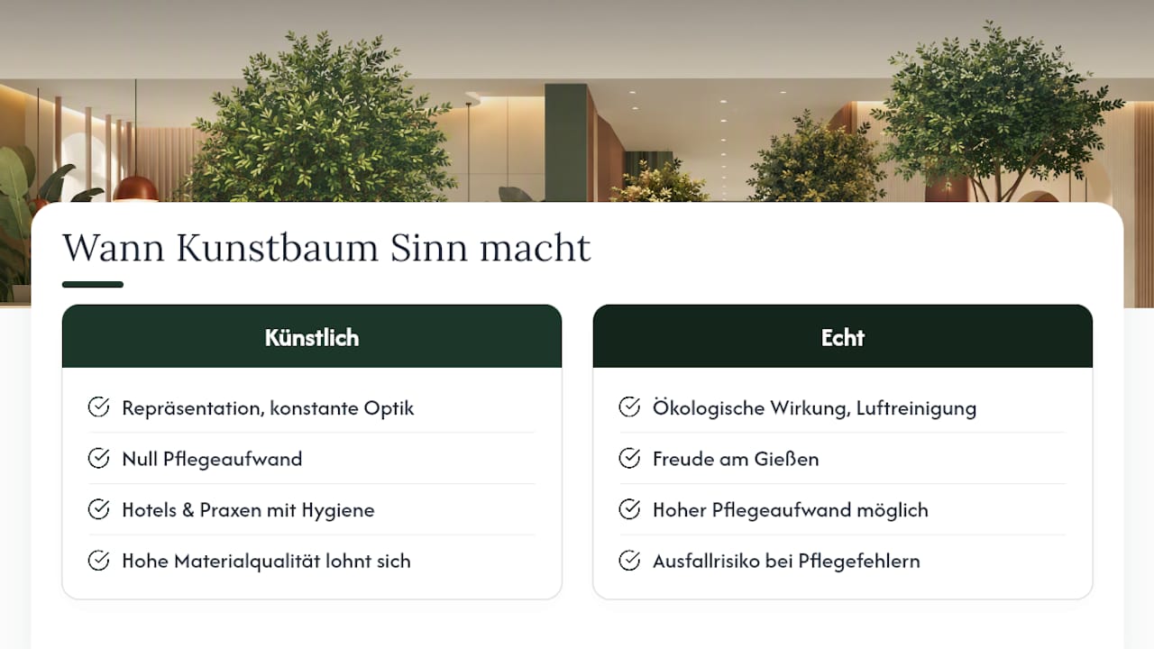 Für wen künstliche Bäume am meisten Sinn machen — overview diagram