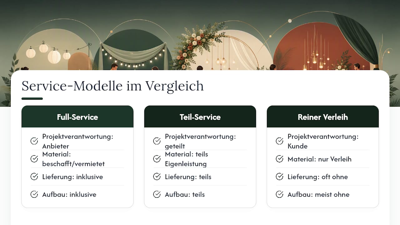 Vergleich von drei Dekorationsservice-Modellen