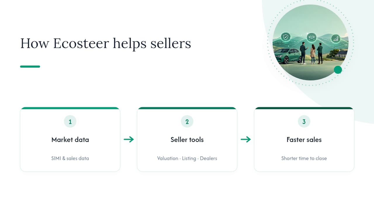 Ecosteer market insight and how we can help — overview diagram