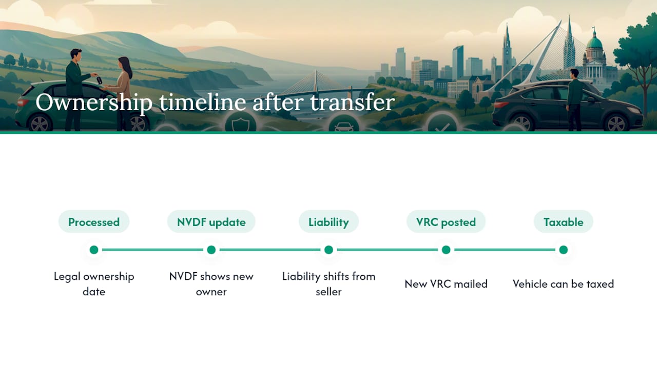 Timeline from transfer to new VRC and tax