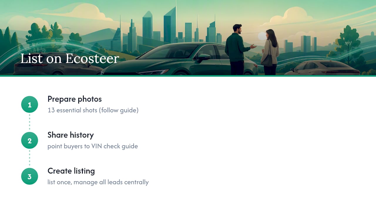 List your car on Ecosteer in minutes — overview diagram