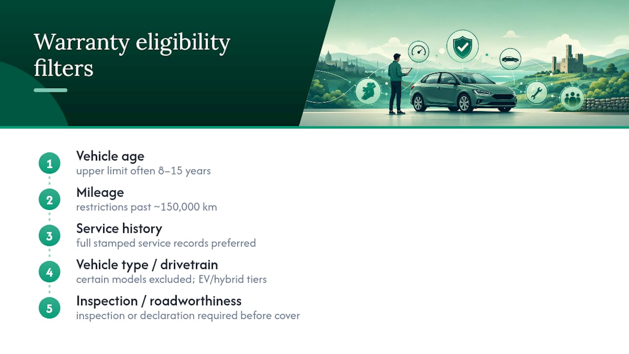 Used car warranty eligibility filters