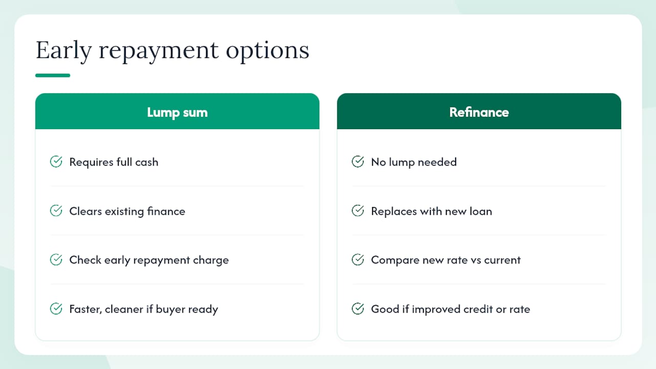 Lump sum and refinance comparison