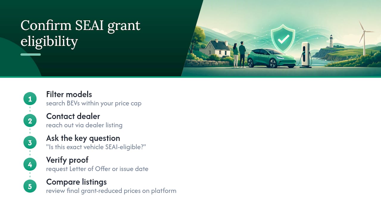 Ecosteer's take: finding SEAI-approved dealers without the guesswork — overview diagram