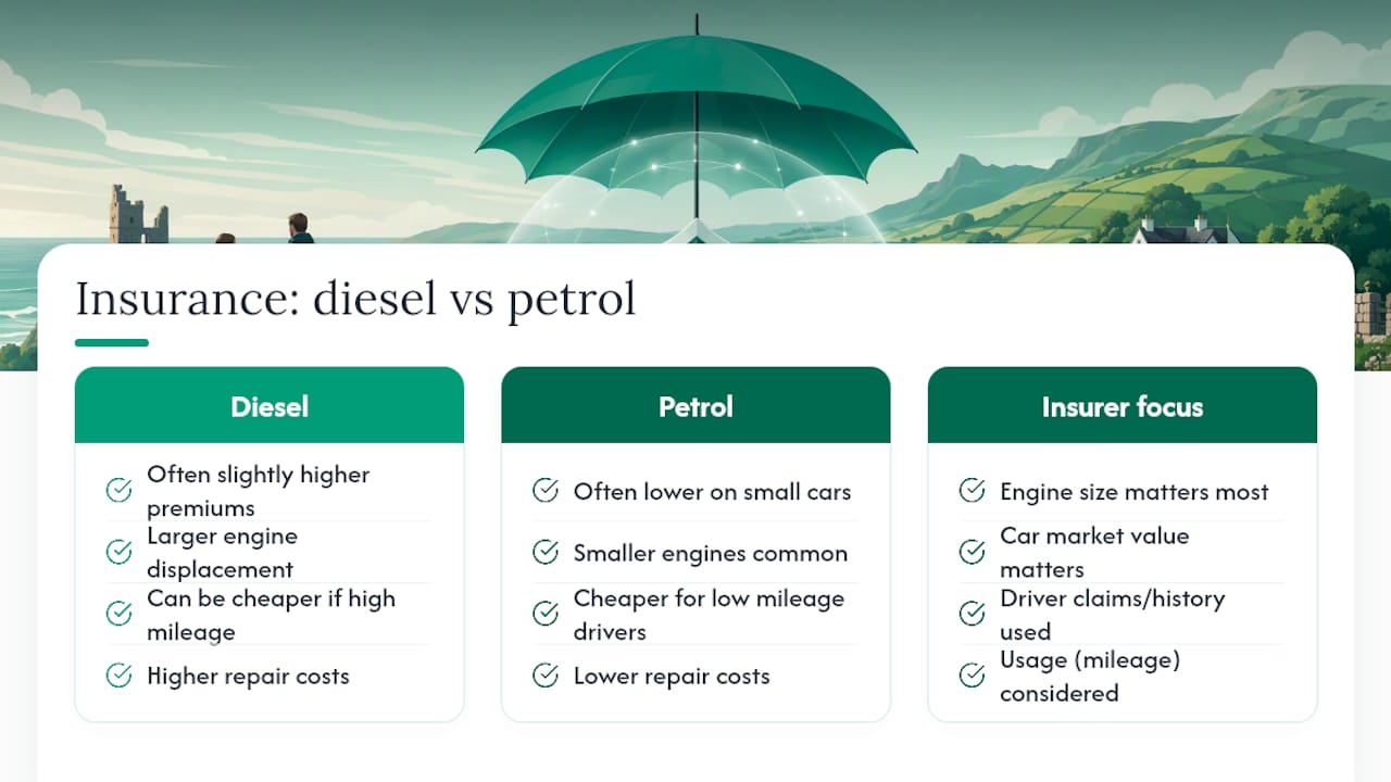 Does diesel or petrol cost more to insure in Ireland? — overview diagram