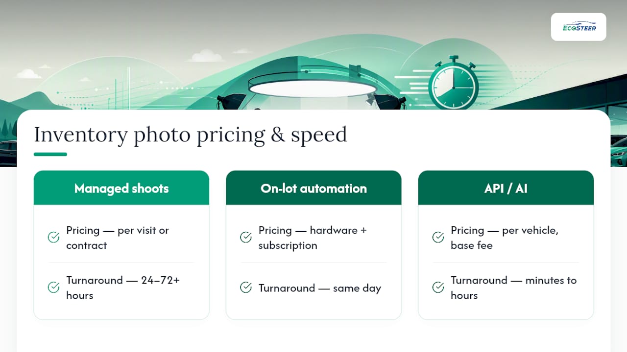 Comparison of inventory photography pricing and speed