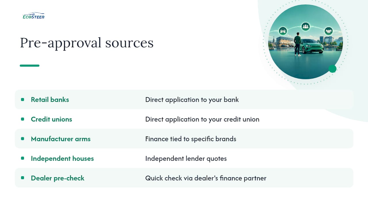 Four Irish car finance approval sources