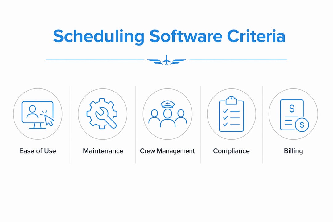 Infographic showing aircraft scheduling software criteria hierarchy