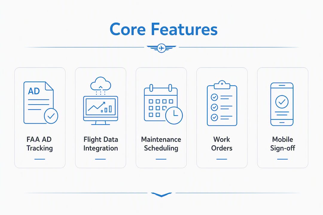 Infographic displaying core software features hierarchy