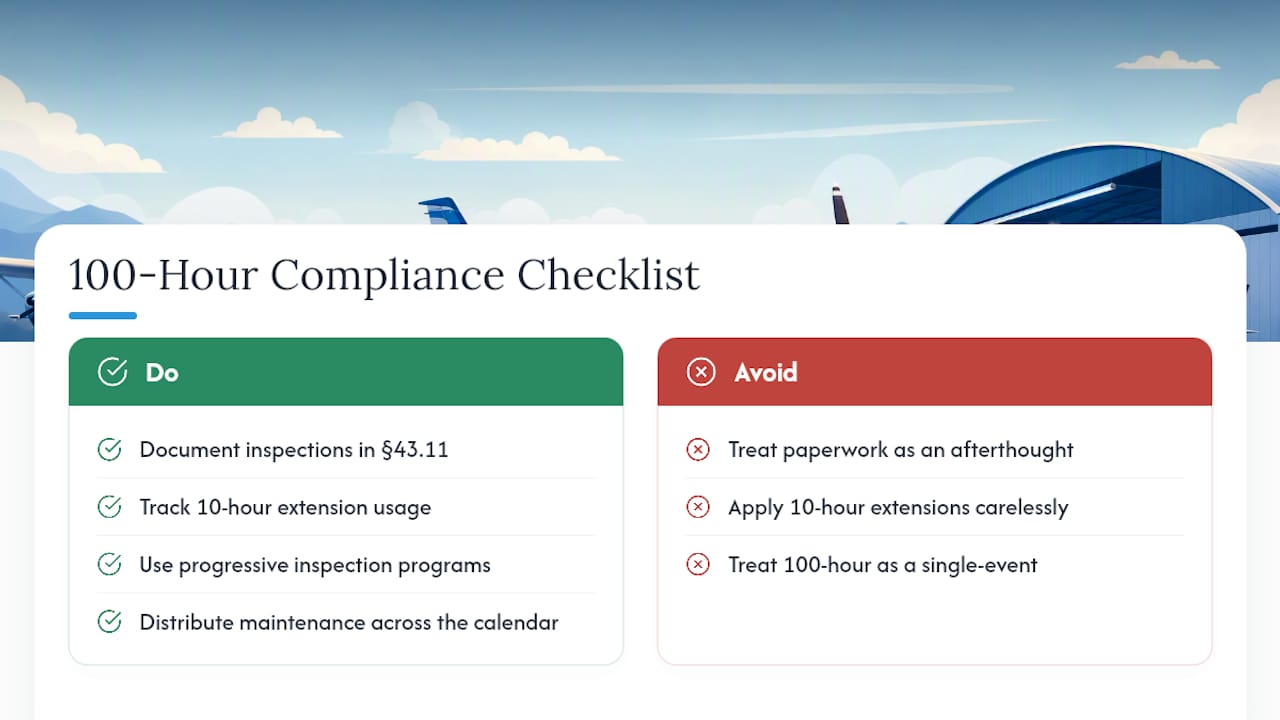 The part of 100-hour compliance most operators underestimate — overview diagram