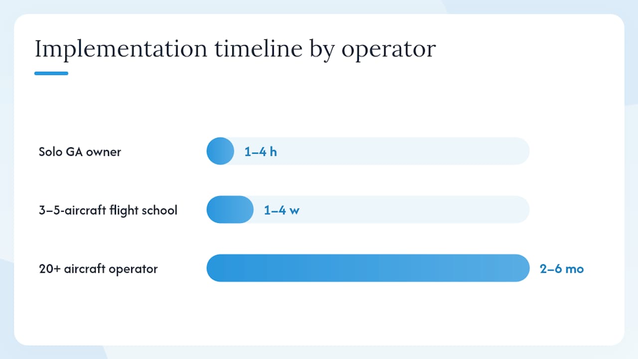 What should you budget for implementation, migration, and contract terms? — overview diagram