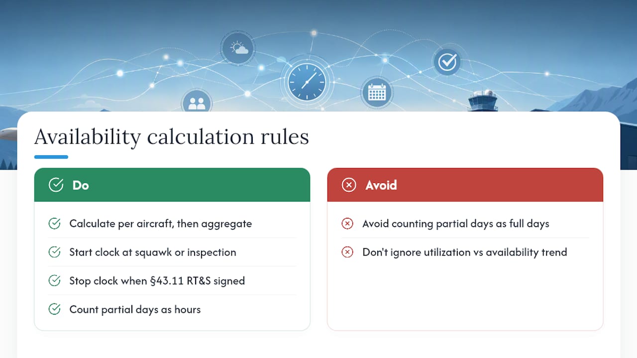 Diagram of fleet availability metrics formulas