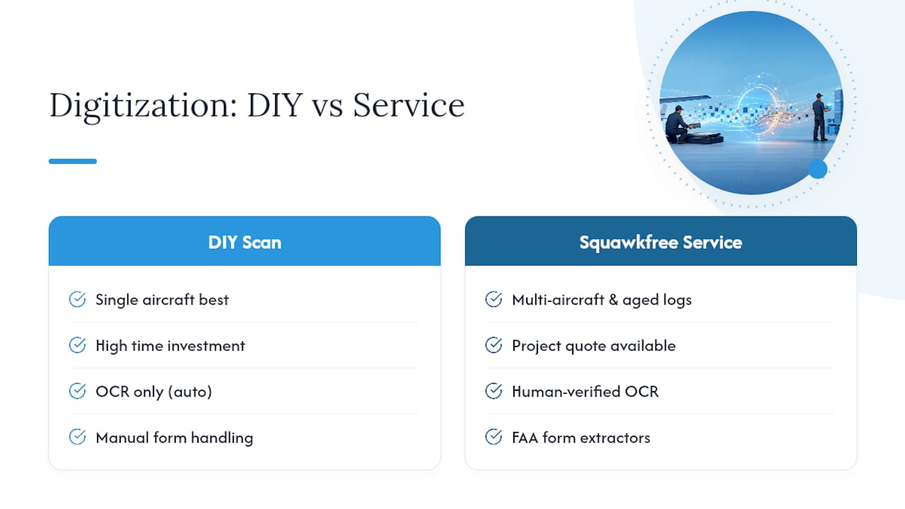 Get Your Logbooks Digitized Without the Guesswork — overview diagram