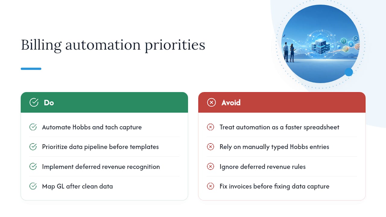 What Most Schools Get Backwards About Billing Automation — overview diagram