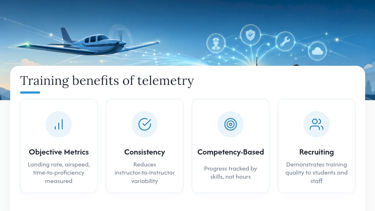 Does Automated Logging Improve Flight Training, Not Just Maintenance? — overview diagram