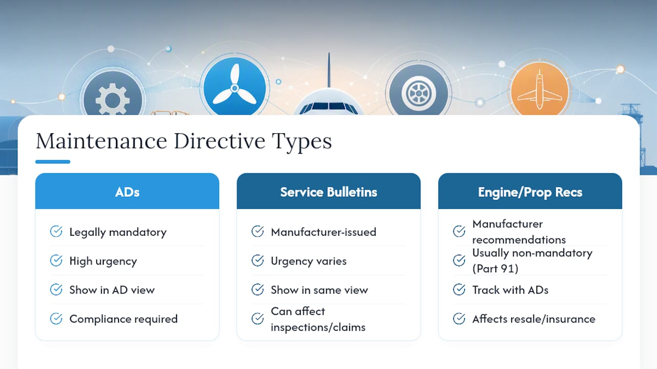 Tracking Service Bulletins and Manufacturer Recommendations — overview diagram