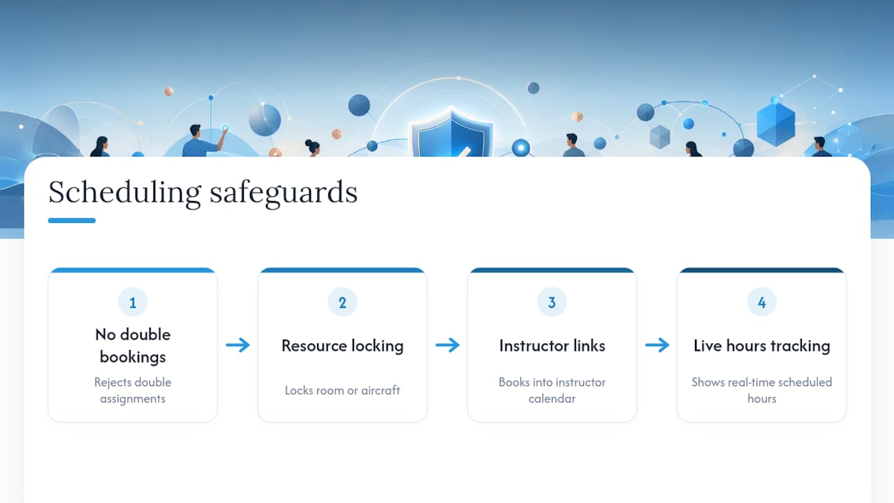 Four scheduling software safeguards