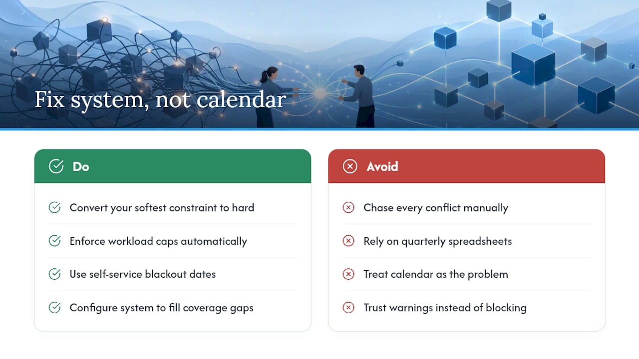 Why Most Scheduling Advice Gets This Backward — overview diagram