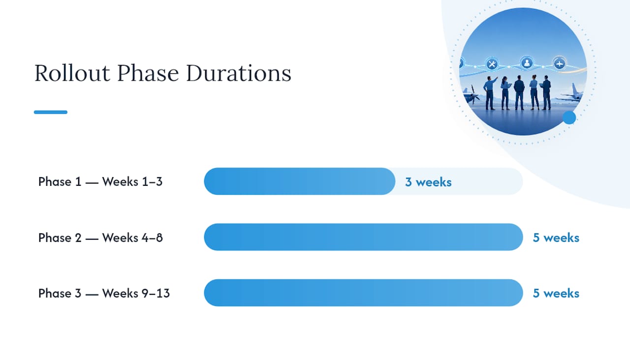 Your First 90 Days: A Rollout Checklist — overview diagram