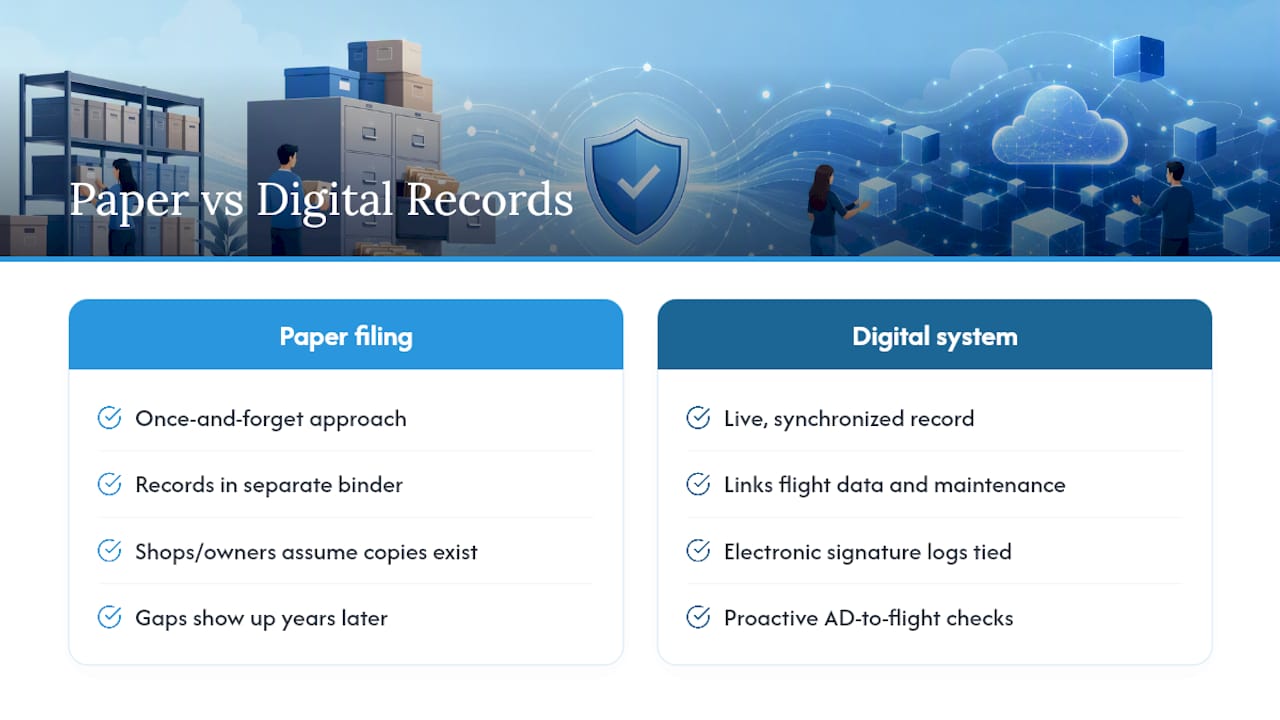 Why Owners Underestimate STC Recordkeeping Risk — overview diagram