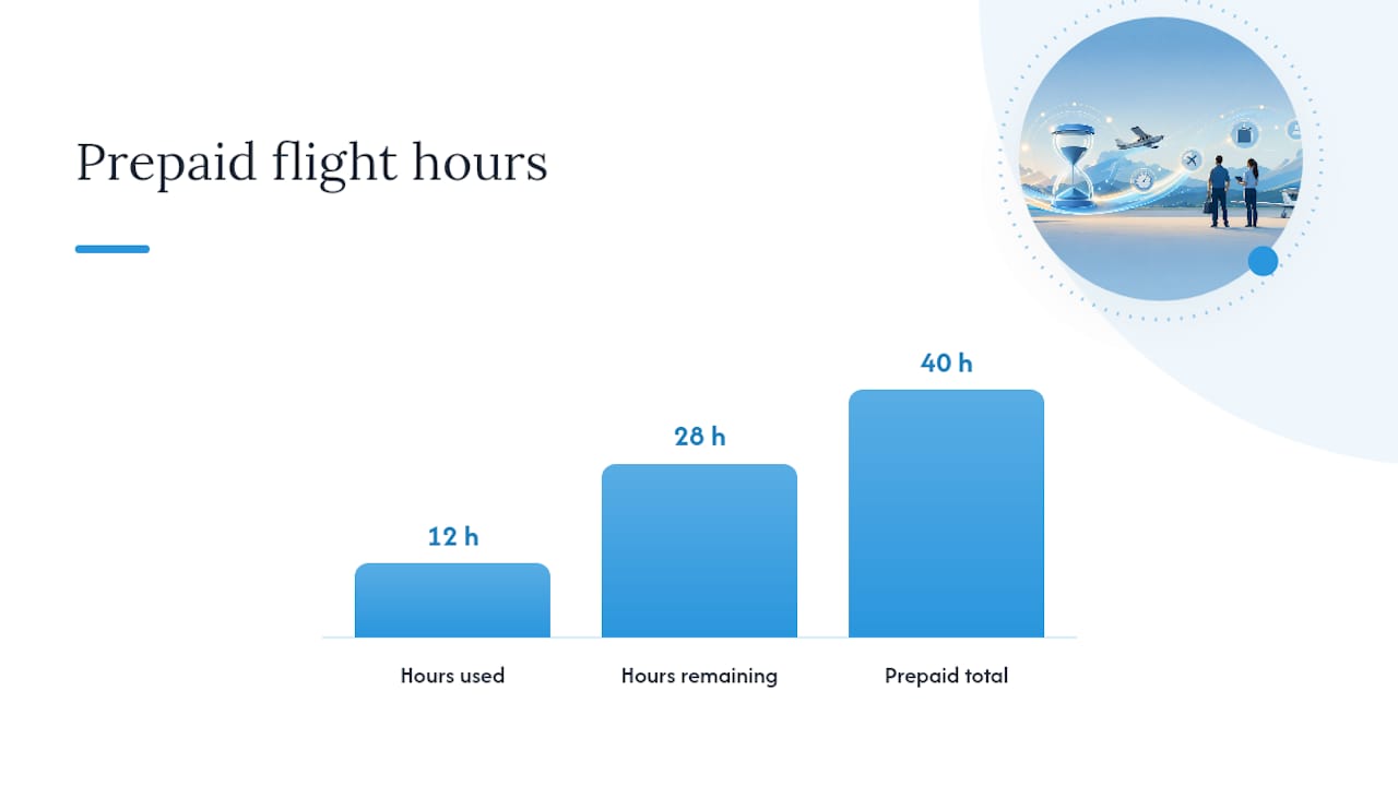 How Do You Invoice Deposits and Payment Plans Correctly? — overview diagram