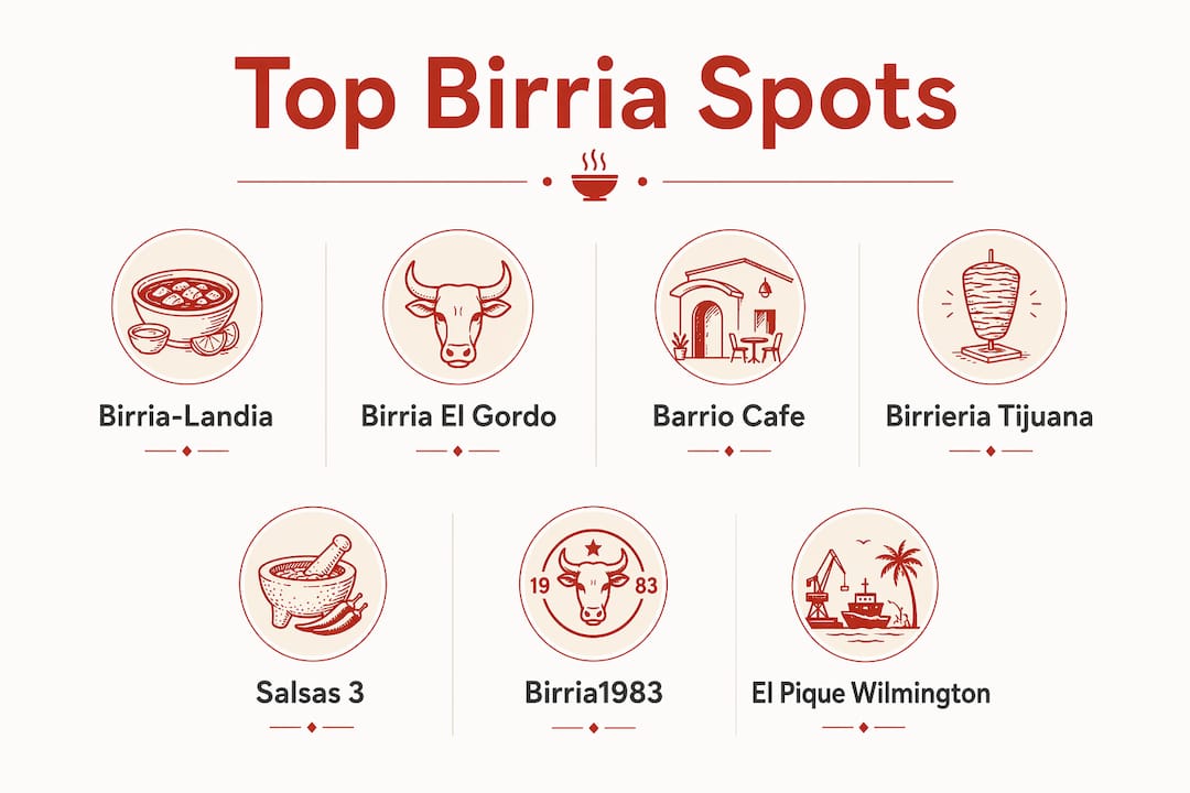 Infographic showing ranked birria taco restaurants list