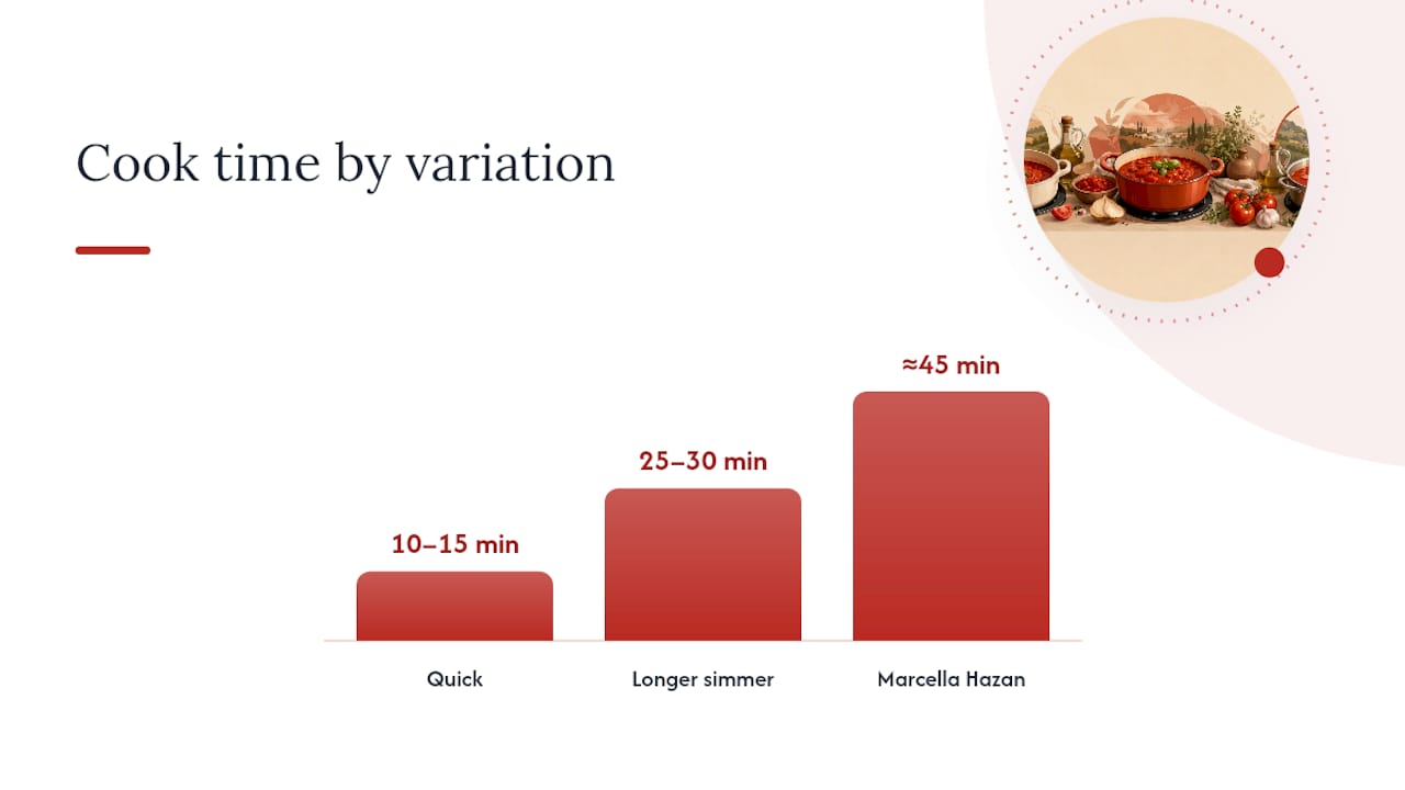 Comparison diagram of marinara sauce variations and cooking times