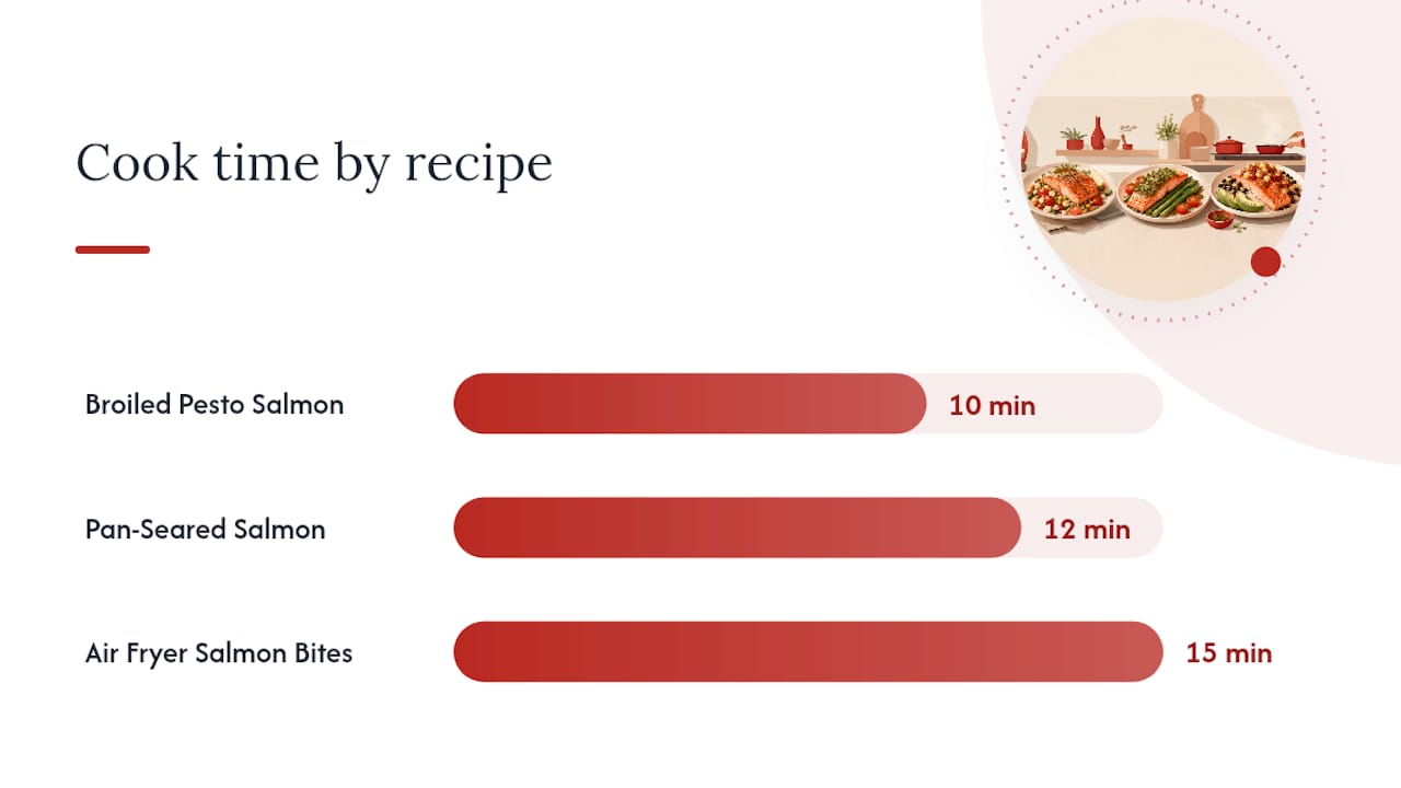 The 5 Fastest Salmon Recipes for Weeknights — overview diagram